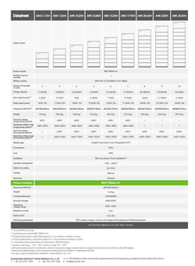 Batería de Litio Growatt LiFePo4 de Alto Voltaje 360-950V 20.48KWH ARK 20.4XH IP65 para Exteriores, 6000 Ciclos, Sistemas de Energía Eléctrica - Product Image 3
