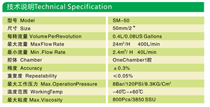LC Liquid Control Petrol Diesel Gasoline <strong>Flow</strong> <strong>Meter</strong> <strong>tank</strong> Spare Parts - Product Image 6