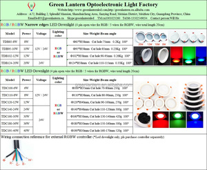 Lõm Downlight RGB RGBW <span class=keywords><strong>LED</strong></span> vòng hẹp cạnh ánh sáng đèn trần Downlight Spotlight cho chiếu sáng trong nhà <span class=keywords><strong>12V</strong></span> 24V xuống ánh sáng - Product Image 4