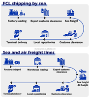 Courtier en douane Calculateur des coûts d'expédition Dropshipping Usa Transport DDP Service LCL + Trucking Dubai Philippines Agent Shipping