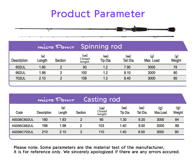 RYOBI Japan Spinning Trout Rod - Tangle Free, High Sensitivity