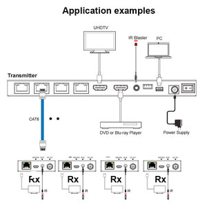 4K 30Hz <span class=keywords><strong>HDMI</strong></span> <span class=keywords><strong>Extender</strong></span> Splitter sobre Ethernet 1x4, 1080P 1 em 4 out <span class=keywords><strong>HDMI</strong></span> Splitter <span class=keywords><strong>Extender</strong></span> sobre <span class=keywords><strong>Cat6</strong></span> POC + Loop 70M - Product Image 4