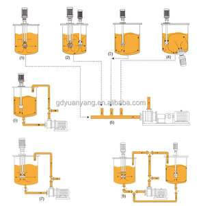 CE 7.5KW Stainless Steel 316L Tri <b>Clamp</b> Single Stage Emulsifier Pump Horizontal High Shear Mixer Homogenizer Pump - Product Image 2