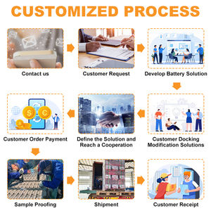 สินค้ามาใหม่ รับประกัน <span class=keywords><strong>2</strong></span> ปี แบตเตอรี่ลิเธียมไอออน LFP สำหรับรถจักรยานไฟฟ้า ทนทานต่อความเย็น ใช้กับเสาโทรคมนาคม 51.2V 50Ah - Product Image 6