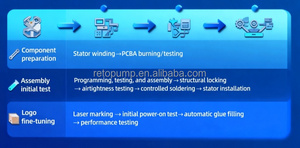 משאבת מים קומפקטית ללא פחמים 12V ניתנת להתאמה אישית בעלת יעילות גבוהה להשקיה בחממות - Product Image 6