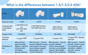 Cámara Hiperbárica de Oxígeno 2.0 ATA HOBT 2026, Duradera, de TPU, 1.5 ATA, Suave, para Terapia de Oxígeno Hiperbárico para Humanos - Product Image 5