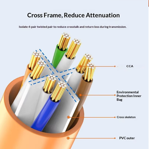 <span class=keywords><strong>Câble</strong></span> de raccordement réseau Kneysum CAT6 RJ45 Gigabit UTP à conducteur solide 8 conducteurs CCA 0,3m/3m <span class=keywords><strong>Fibre</strong></span> G652D - Product Image 4