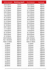 <span class=keywords><strong>Broca</strong></span> Helicoidal de Carburo Sólido de Alta Dureza BEILI HRC45 de 0.5-20 mm para Acero Inoxidable, Acero para Matrices y Perforación CNC - Product Image 6