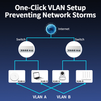 Switch réseau géré 5 ports 2.5G avec 1 emplacement SFP+ 10G pour liaison montante, gestion web, LACP/QOS/VLAN/agrémentation de ports 2.5GbE