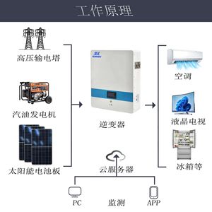 อินเวอร์เตอร์แบบออฟกริด Surwey 1Kw-10Kw 110V 220V คลื่นไซน์บริสุทธิ์ พร้อมระบบ MPPT สำหรับแผงโซลาร์เซลล์ - Product Image 3