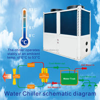Capacité de refroidissement par air 7-160 kw 2 tonnes 3 tonnes 5 tonnes 10 tonnes 20 tonnes 50 tonnes refroidisseur d'eau industriel commercial T3 pour le Moyen-Orient