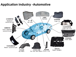 Équipement d'emballage de revêtement de bord de machine de pressage de chaleur de tapis de coffre pour EV - Product Image 4