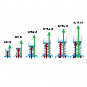 Mesa elevadora de tijera autopropulsada Almacén hombre Plataforma de trabajo aéreo de elevación - Product Image 1