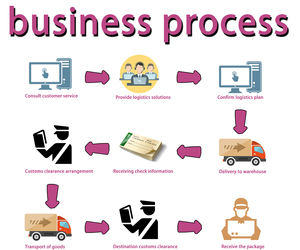 Agent d'expédition Global Express porte-à-porte LCL + transitaire Express Services d'expédition mer/air pour DHL Ups <span class=keywords><strong>Fedex</strong></span> - Product Image 2