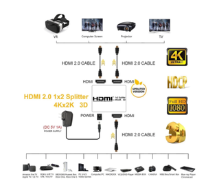 Nouveau stock suffisant le plus bas 2023 vente chaude 2020 <span class=keywords><strong>meilleur</strong></span> répartiteur <span class=keywords><strong>HDMI</strong></span> <span class=keywords><strong>4K</strong></span> 60Hz UHD 2.0 1x2 prise en charge HDCP 1.4 répartiteur HDR <span class=keywords><strong>HDMI</strong></span> 2.0 répartiteur HDMI2.0 <span class=keywords><strong>4K</strong></span> pour PS4 - Product Image 2