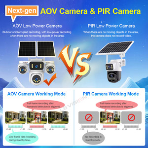 Câmera de Vigilância IP 4G PTZ LS VISION HD 4K com Zoom 16X para Exterior, AI, Quatro Lentes, Quatro Telas, AOV, Painel Solar, Rede e Cartão SIM - Product Image 4