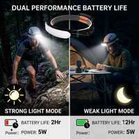 Lampe frontale LED rechargeable USB étanche 450 lumens, faisceau réglable, portée 750-999M, lampe de poche portable pour la chasse et le camping