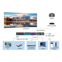 Procesador de Video 4K Todo en Uno HD-VP 620A para Sistemas de Pantallas LED Grandes
