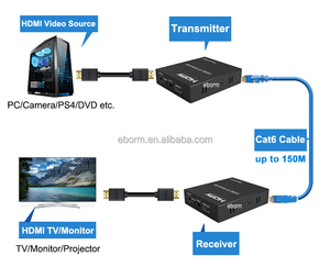 150M HDMI Extender melalui IP melalui Cat5e Cat6 RJ45 kabel Ethernet jaringan 1080P dapat banyak untuk menampilkan banyak penerima pemancar <span class=keywords><strong>Video</strong></span> - Product Image 2
