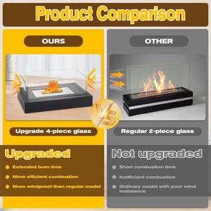 Foyer de table carré et durable personnalisable, allumage automatique, <span class=keywords><strong>insert</strong></span> de cheminée en éthanol biologique de haute qualité, utilisation intérieure/extérieure - Product Image 4