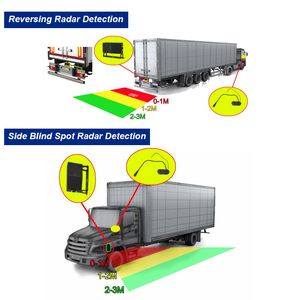 Système <span class=keywords><strong>radar</strong></span> sans fil MCY 11 GHz BSD, détection 0-3 m, sans câblage, pour camion, remorque, véhicule d'ingénierie, assistance à la sécurité - Product Image 3