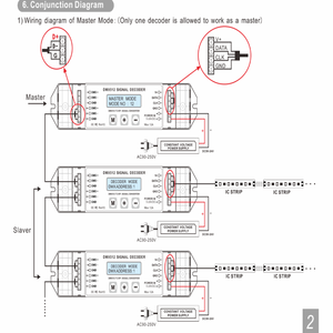 JIUAN BC-820 <span class=keywords><strong>DMX</strong></span> SPI <span class=keywords><strong>Led</strong></span> 픽셀 조명 컨트롤러 <span class=keywords><strong>DMX</strong></span> 디코더 Ws2801 6812 1814 LCD 디스플레이 쉬운 설정 288W 3 년 보증 - Product Image 5