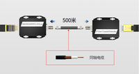 Caméra IP à fibre optique sur convertisseur de câble coaxial vers Extender EOC RG6 vers LAN