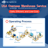 Entrepôt de distribution professionnel aux États-Unis, entrepôtage transfrontalier, préparation FBA et transbordement de marchandises