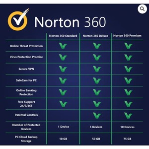 Licencia Global de Software Antivirus <span class=keywords><strong>Norton</strong></span> 360 Deluxe para 5 PC, 1 Año, Envío Rápido por Correo Electrónico a Europa - Product Image 4