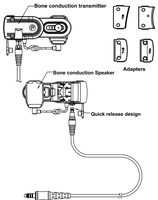 Casque de communication à conduction osseuse étanche IP68 anti-explosion pour pompiers