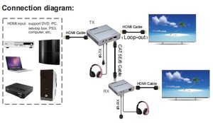 Extensor USB KVM <span class=keywords><strong>HDMI</strong></span> de 60m por <span class=keywords><strong>CAT5E</strong></span> Cat6 RJ45, Cable Ethernet, receptor transmisor, convertidor de Audio y vídeo, PC, portátil a Monitor de TV - Product Image 6