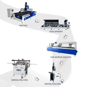 ZICAR High Precision Cnc Wood Edge Banding Boring Machine Panel Furniture Cutting Door Making Machine Production Line