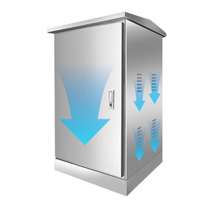 خزانة شبكات صناعية مخصصة من الفولاذ المقاوم للصدأ 1U 1.5U 2U 3U 4U 19 بوصة قابلة للتركيب على الرفوف بمعيار IP54 موديل 201/304 كيسونغدا - Product Image 1