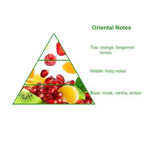 Üretici popüler lüks marka tasarımcısı Erba Pura kokulu parfüm koku yağı toptan - Product Image 2