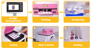 2025 Hồng A3 dtf máy in xp600 với lò nướng | 13 "Pet phim chuyển Starter Kit dtf máy in - Product Image 2