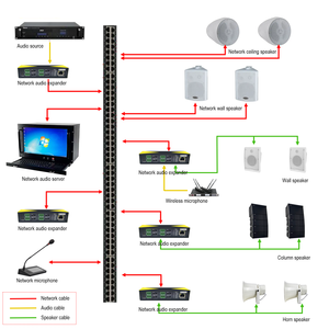 Cầu âm thanh Dante - Product Image 5