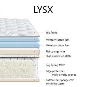 Hybrid Hotel Latex Mattress <b>Roll</b> in Box Memory Cotton Pocket Spring Compressed for Bedrooms High-end Eco-Friendly LYSX Hotel <b>Mat</b> - Product Image 2
