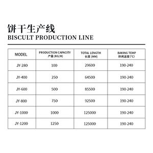 Automatische Walnuss-Knusperkeksmaschine, Gemüse-Haustierkeksmaschine, Cremecracker-Keksmaschine - Product Image 4