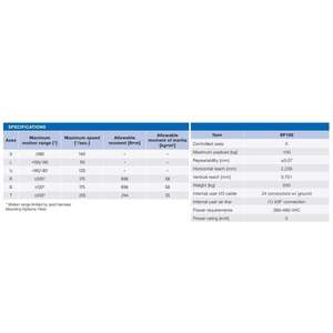 Robot industriel 7 axes Motoman SP100B, charge utile 100 kg, contrôleur YRC1000, longueur de bras 2236 mm, composants moteur PLC 1 kW 380V - Product Image 3