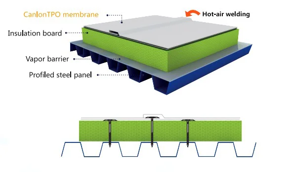 TPO Roof Membrane Waterproofing TPO waterproof membrane price TPO roof membrane