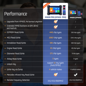 Outil de programmation de clés pour serrurier automobile MaxiIM IM608pro Pro avec 2 ans de mise à jour gratuite pour la plupart des voitures - Product Image 5