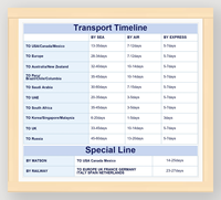 Transport aérien de l'aéroport à l'aéroport Europe, États-Unis, Canada, Australie – Fret aérien porte-à-porte avec dédouanement