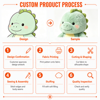 Peluche dinosaure OEM originale, personnalisée selon le design du client, animal en peluche sur mesure, produit de marque, mignonne et douce, rembourrée en coton PP et polyester