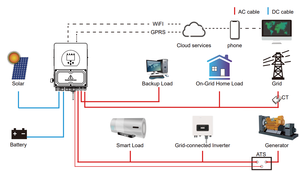 อินเวอร์เตอร์ไฮบริด <span class=keywords><strong>deye</strong></span> 8KW คุณภาพสูง แรงดันต่ำ สามเฟส รุ่น SUN-8K-SG04LP3-EU ราคาขายส่งสำหรับใช้ในบ้าน - Product Image 5