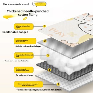 Tapis de pique-nique pour enfants en tissu Oxford, imperméable, anti-humidité, antidérapant, lavable en machine, motif dessin animé, pour plage et <span class=keywords><strong>camping</strong></span>, YX-H1-<span class=keywords><strong>06</strong></span> - Product Image 4