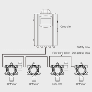 Monitor de gas de monóxido de carbono CO en tiempo real montado en la pared Detector de gas tóxico Analizadores de gas - Product Image 6