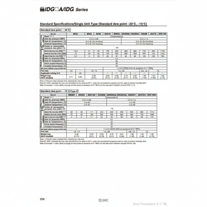 SMC Pneumatics Compresores industriales Membrana de secador de aire de Nuevo y mejorado - Product Image 1