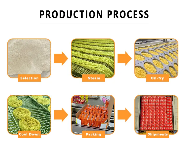 บะหมี่กึ่งสำเร็จรูปราเม็ง3นาทีสินค้าจากผู้ผลิตฮัลลาประเทศจีน