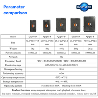 Rastreador GPS para Auto 4G GLONASS GSM a Prueba de Agua, con Imán Potente, Dispositivo de Rastreo Vehicular, Historial de Búsquedas en Aplicación de PC Gratis, Recargable