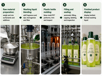 Lessive en poudre liquide OEM en cylindre de soie et laine verte, capsules de lessive, produits de lavage, parfum et senteur